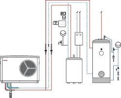 Monoblokk rendszer Monoblokk rendszer